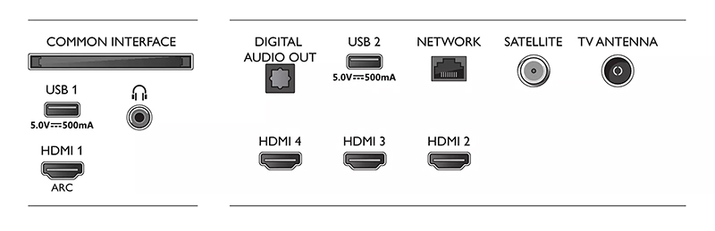 conectividades de un televisor