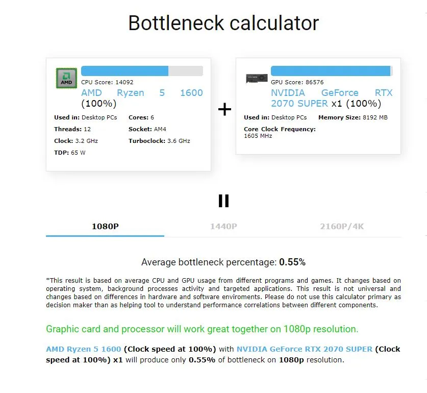 Calculadora de cuello de botella Calculadora de cuello de botella