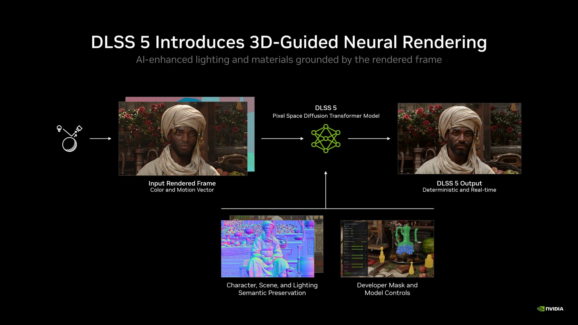 Esquema neural rendering de DLSS 5 Esquema neural rendering de DLSS5