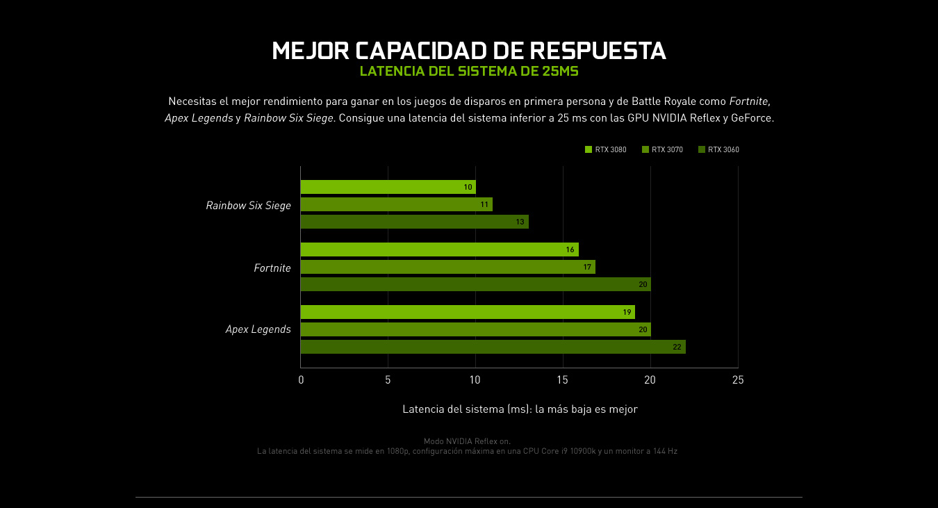 Mejor capacidad de respuesta