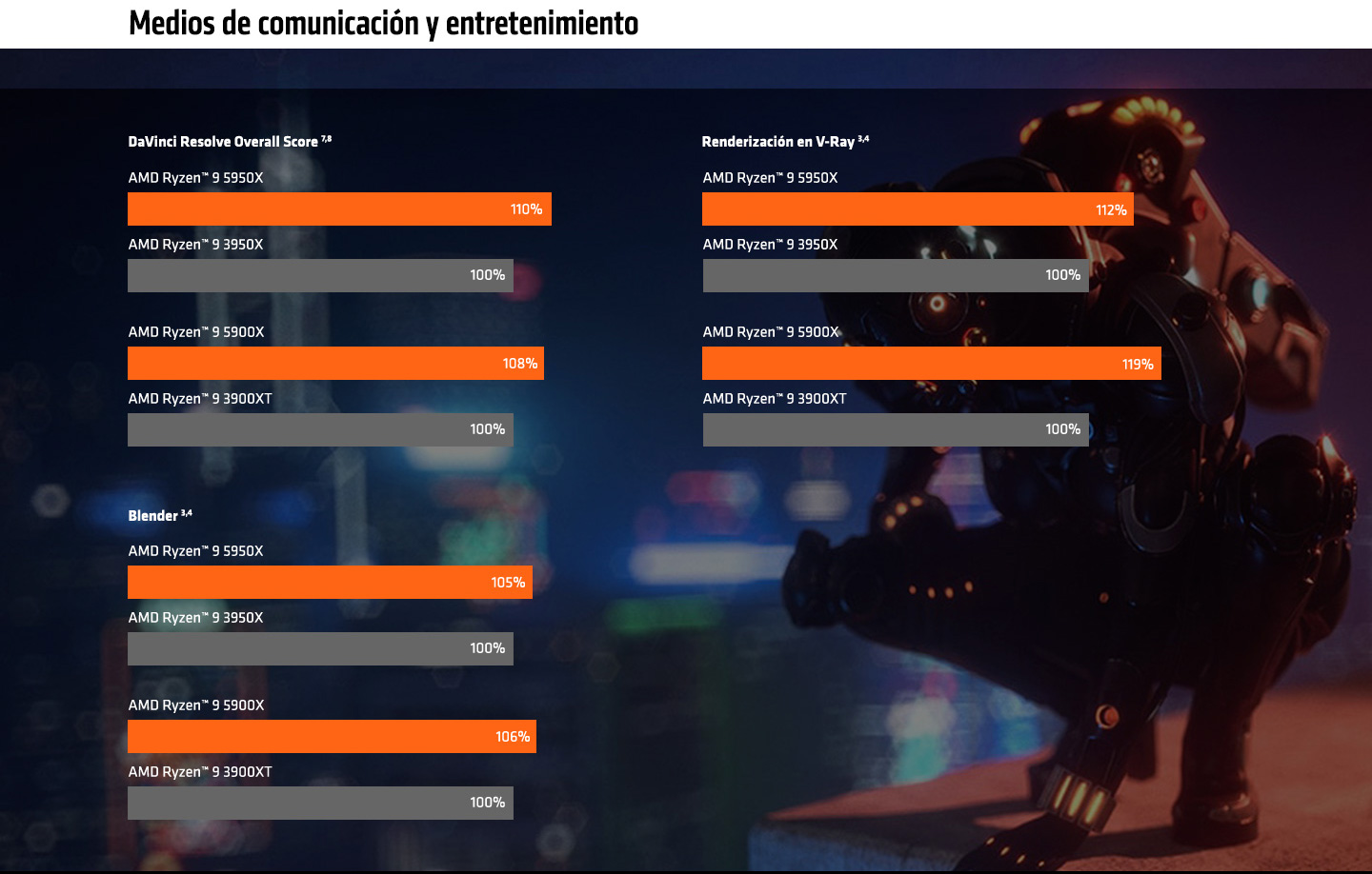 Medios de comunicación y entretenimiento