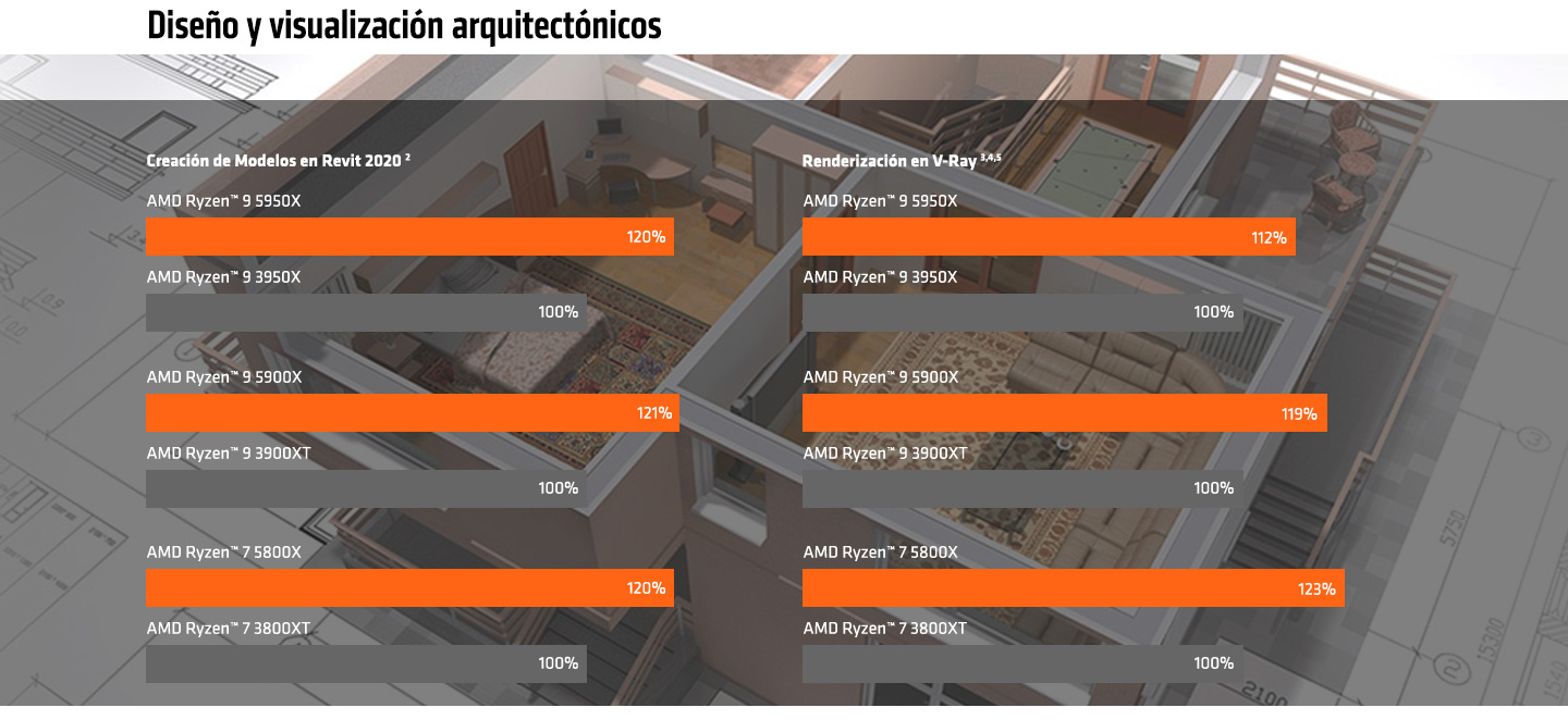 Diseño y visualización arquitectónicos