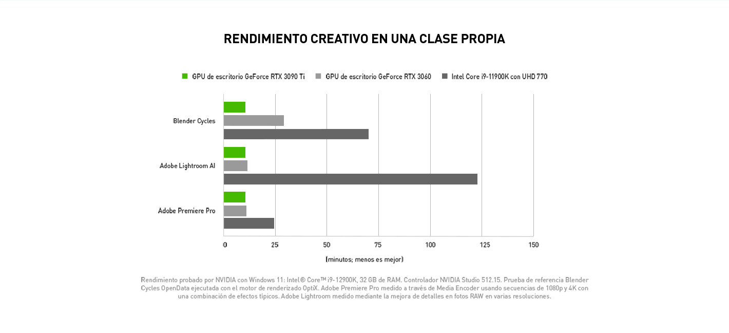 Rendimiento creativo