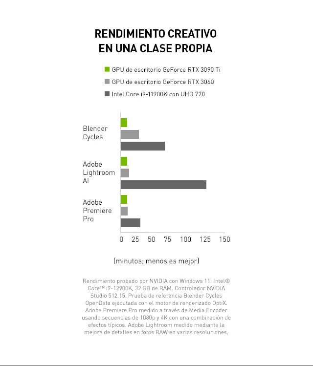 Rendimiento creativo