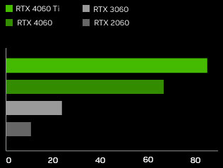Gráfico 1080p