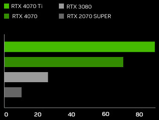 Gráfico 1440p