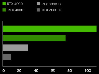Gráfico 4K