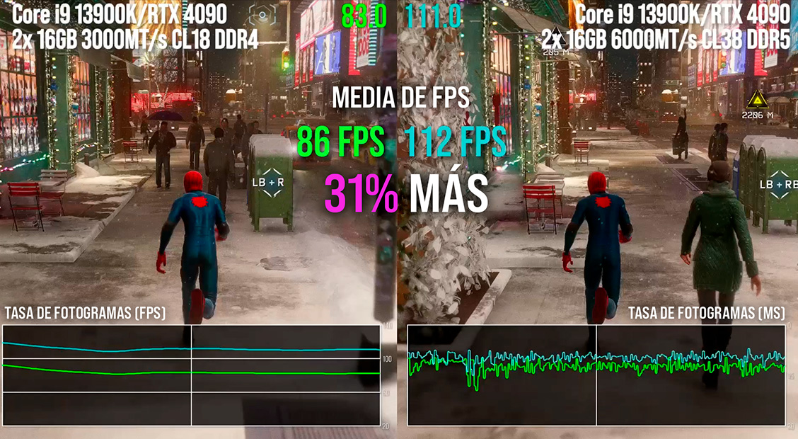 Comparación rendimiento