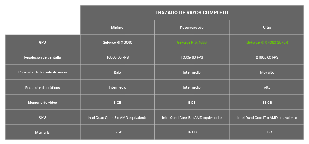 Tabla Requisitos