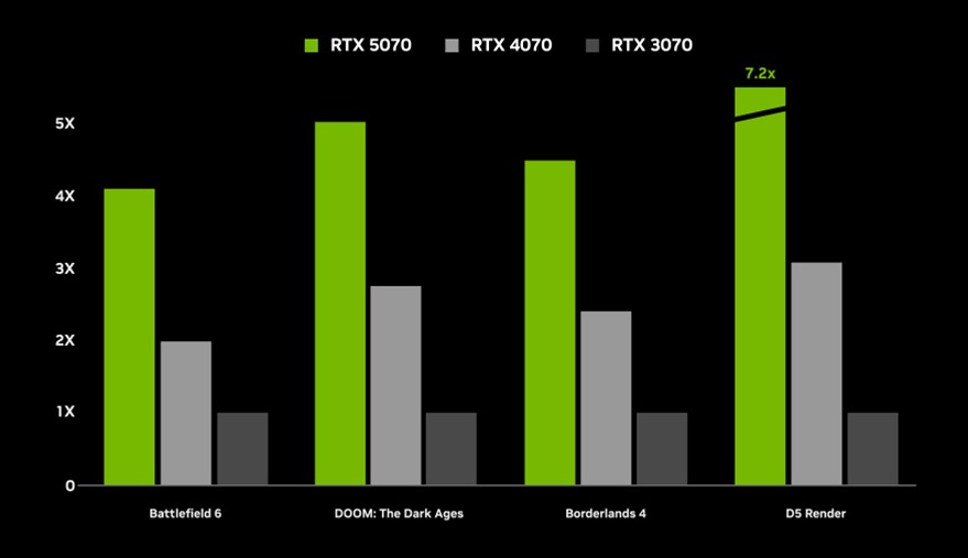 Rendimiento relativo nuevas GPU