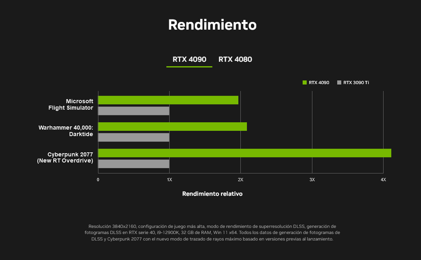 pny-geforce-rtx-4090-verto-24gb-gddr6x-dlss3-14