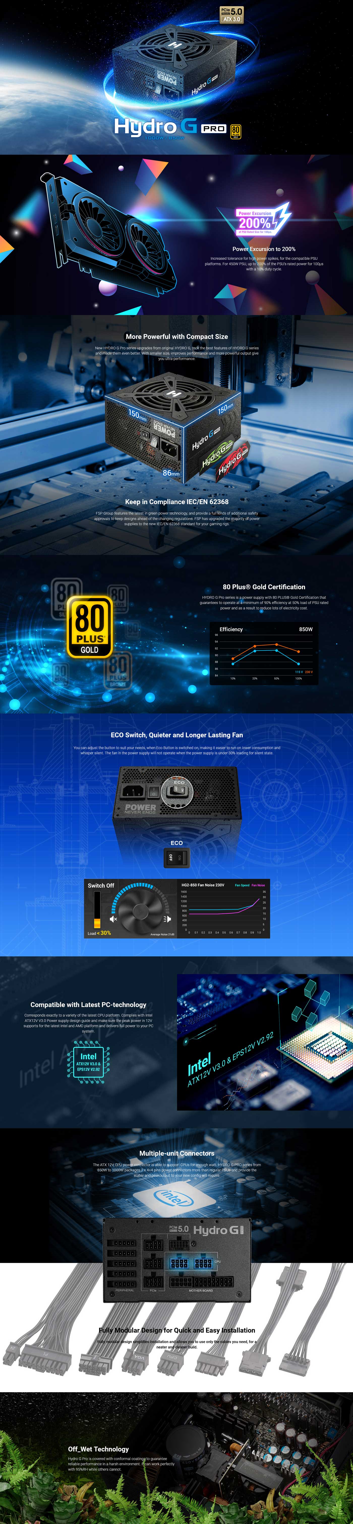 fsp-hydro-g-pro-atx3-0-pcie5-0-80-plus-gold-1000w-modular-11