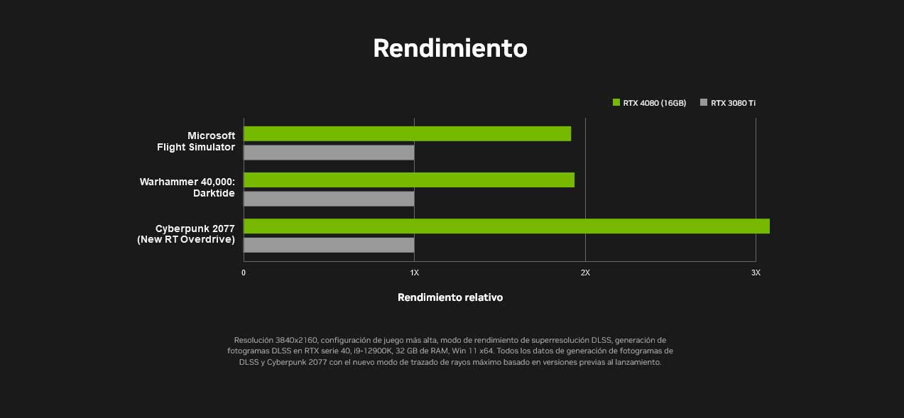 msi-geforce-rtx-4080-suprim-x-16gb-gddr6x-14