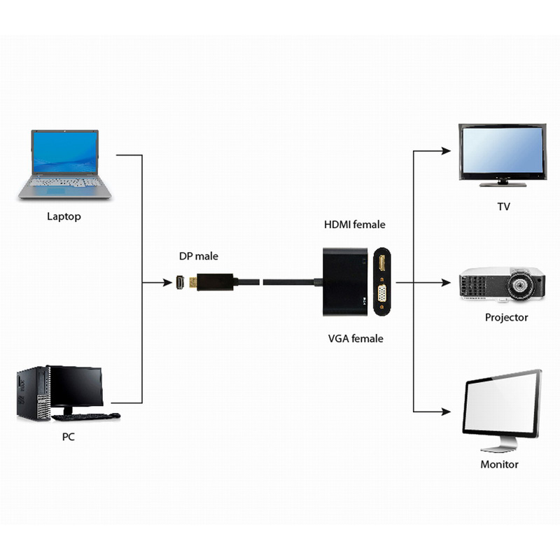 Adaptador Gembird HDMI M a VGA + HDMI