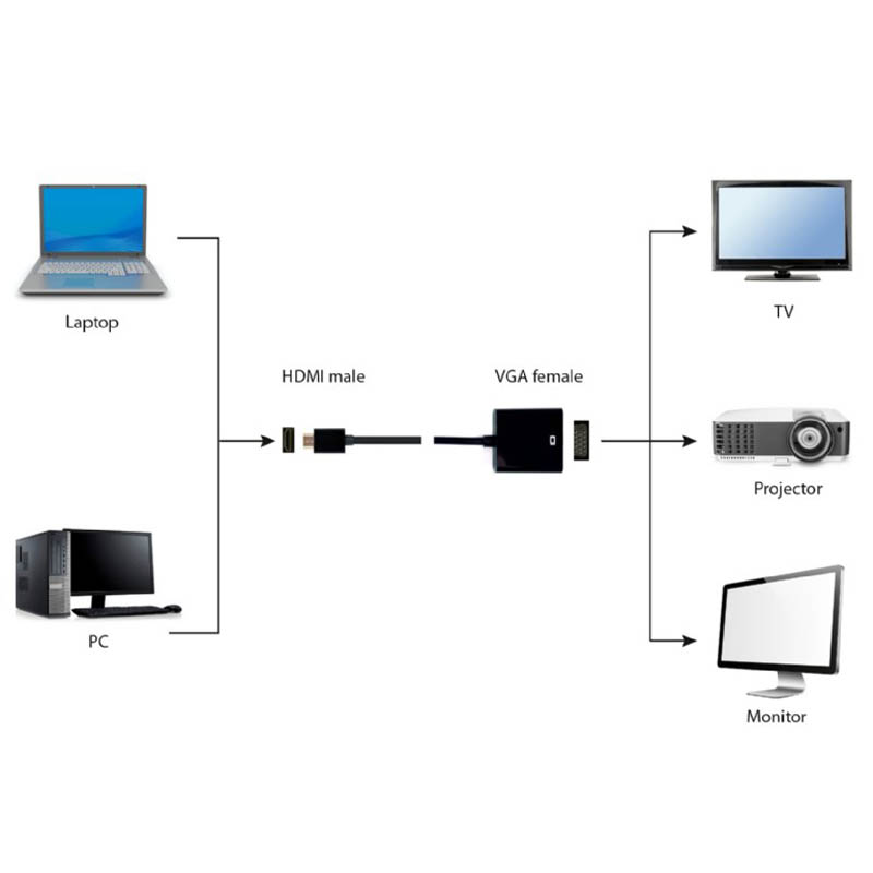 Adaptador Gembird HDMI a VGA Negro