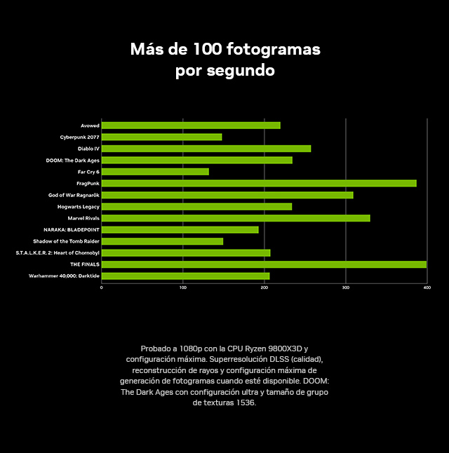 Tarjeta Gráfica MSI GeForce RTX 5060 VENTUS 2X OC 8GB GDDR7 DLSS4