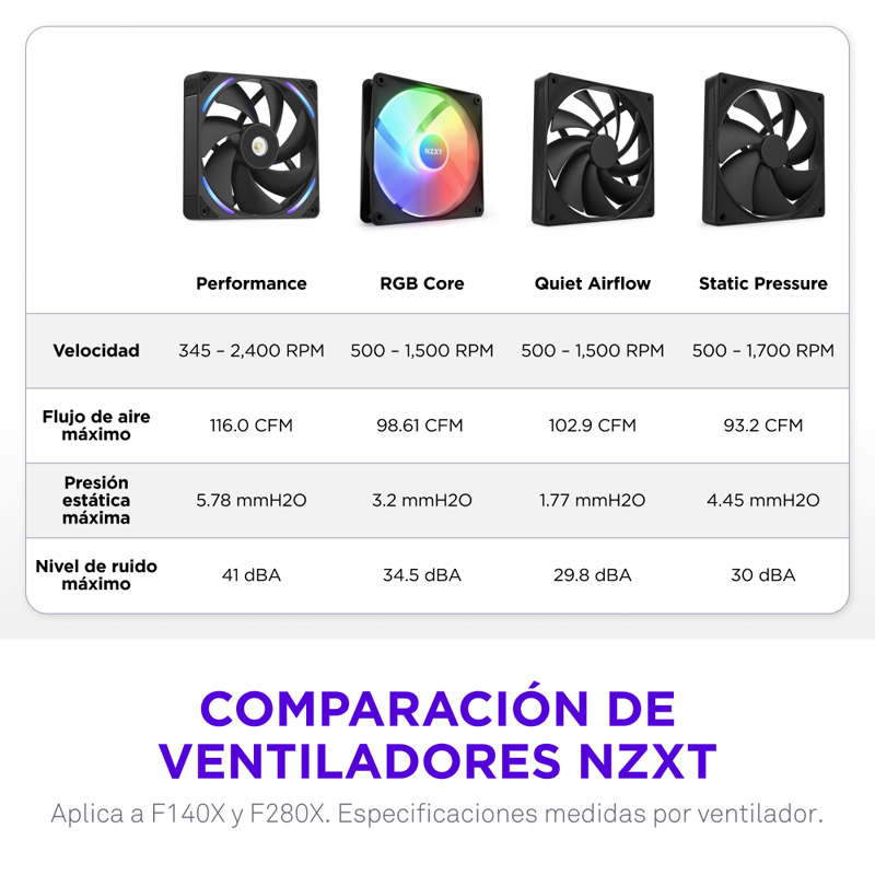 Ventilador NZXT Performance F280X ARGB 280mm Negro