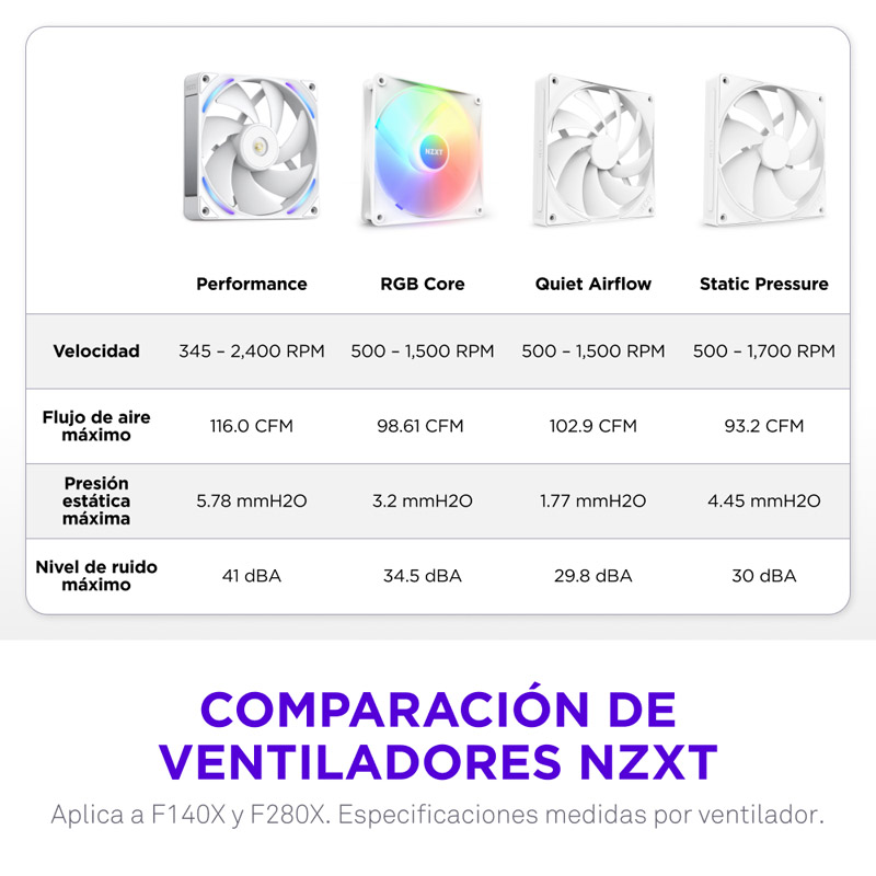 Ventilador NZXT Performance F280X ARGB 280mm Blanco
