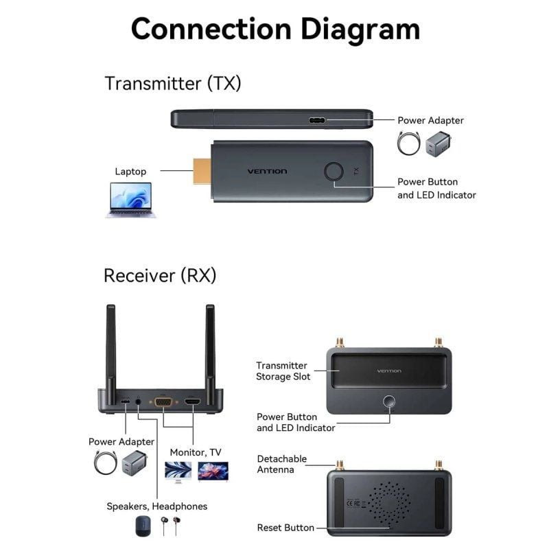 Adaptador Vention ADTH0 De Vídeo Inalámbrico HDMI A HDMI