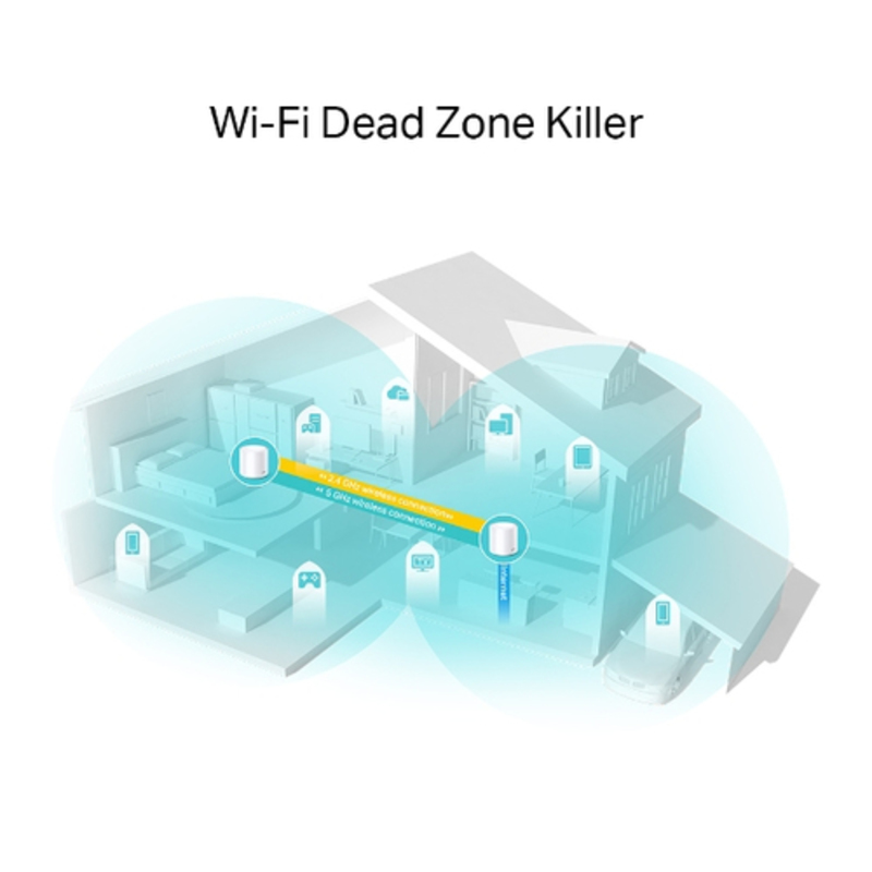 Router  TP-Link Deco X20 V1 (2-pack) Sistema WiFi 6 Mesh AX1800